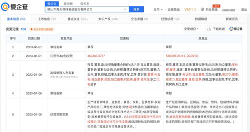 海天味業(yè)注冊(cè)資本增至55.61億元，經(jīng)營(yíng)范圍新增食品互聯(lián)網(wǎng)銷售