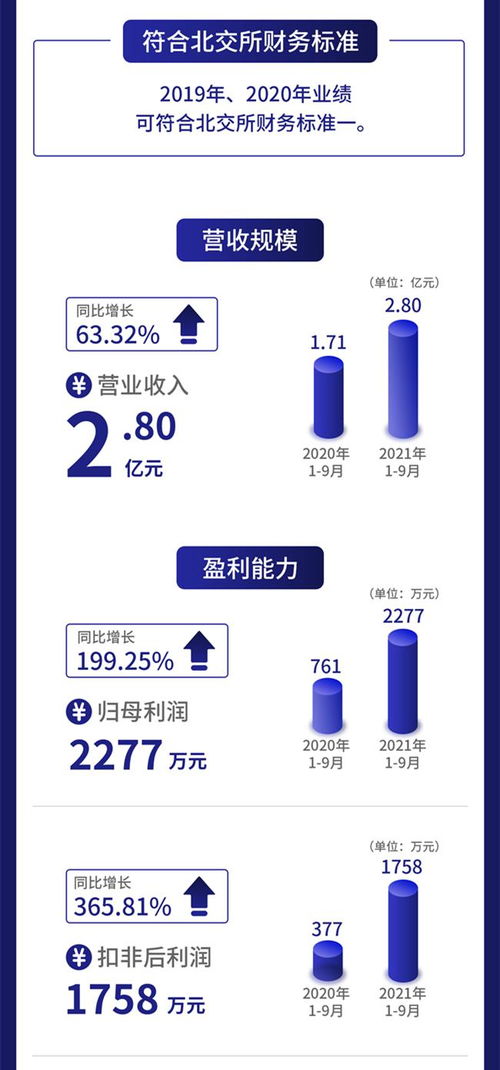 一圖讀懂柏星龍 茅臺五糧液創意包裝服務商，前三季度凈利暴增199%至2277萬元