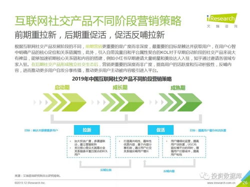 2019年中國互聯網社交企業營銷策略白皮書 融合社交基因，重塑互聯網銷售新范式